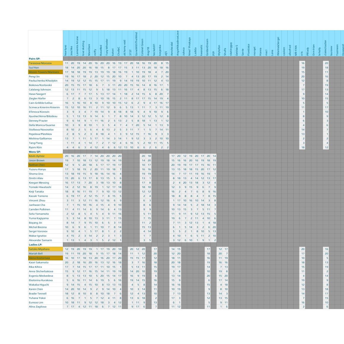 Untitled spreadsheet - Sheet1.pdf | DocDroid