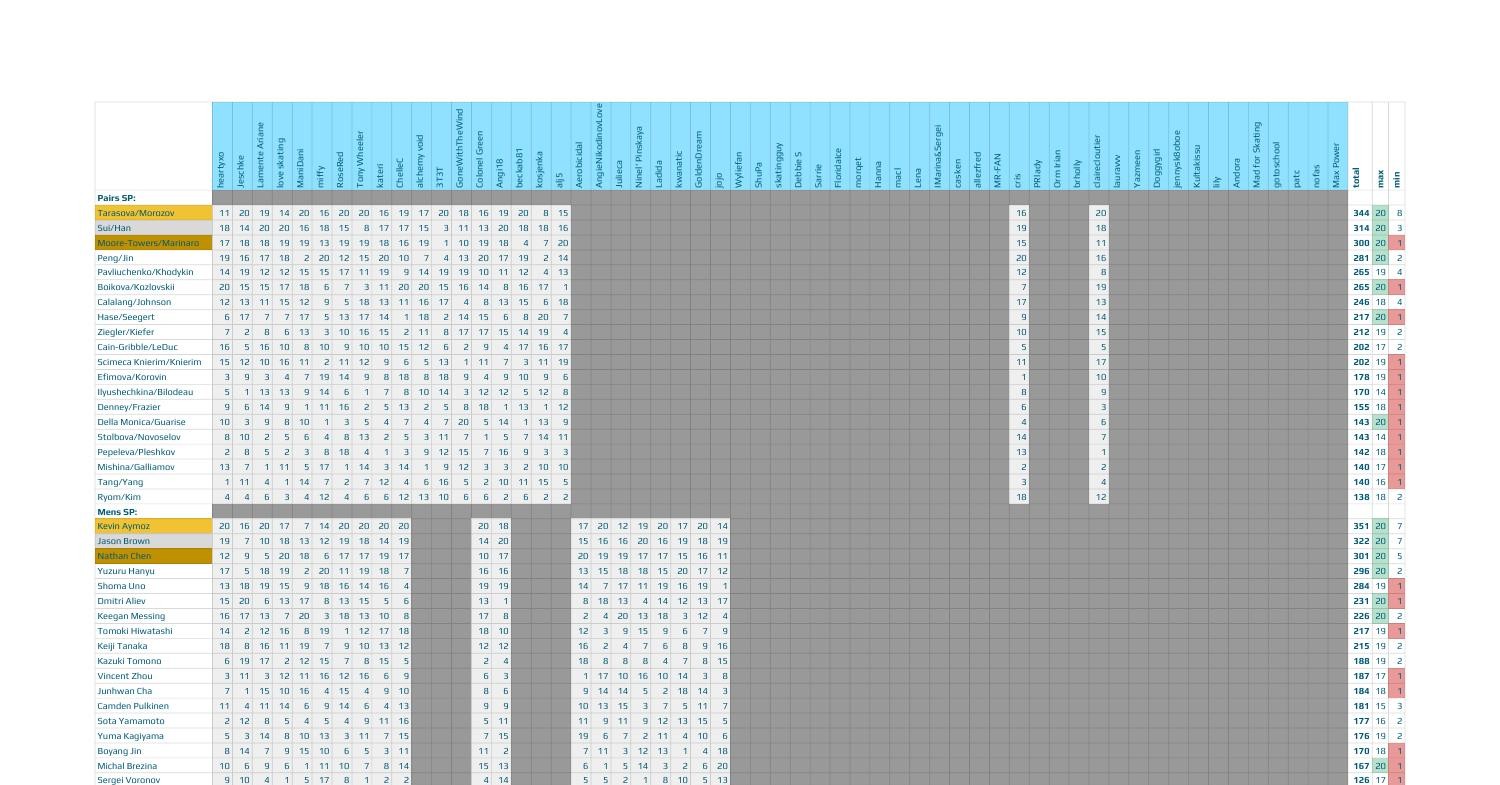 Untitled spreadsheet - Sheet1.pdf | DocDroid