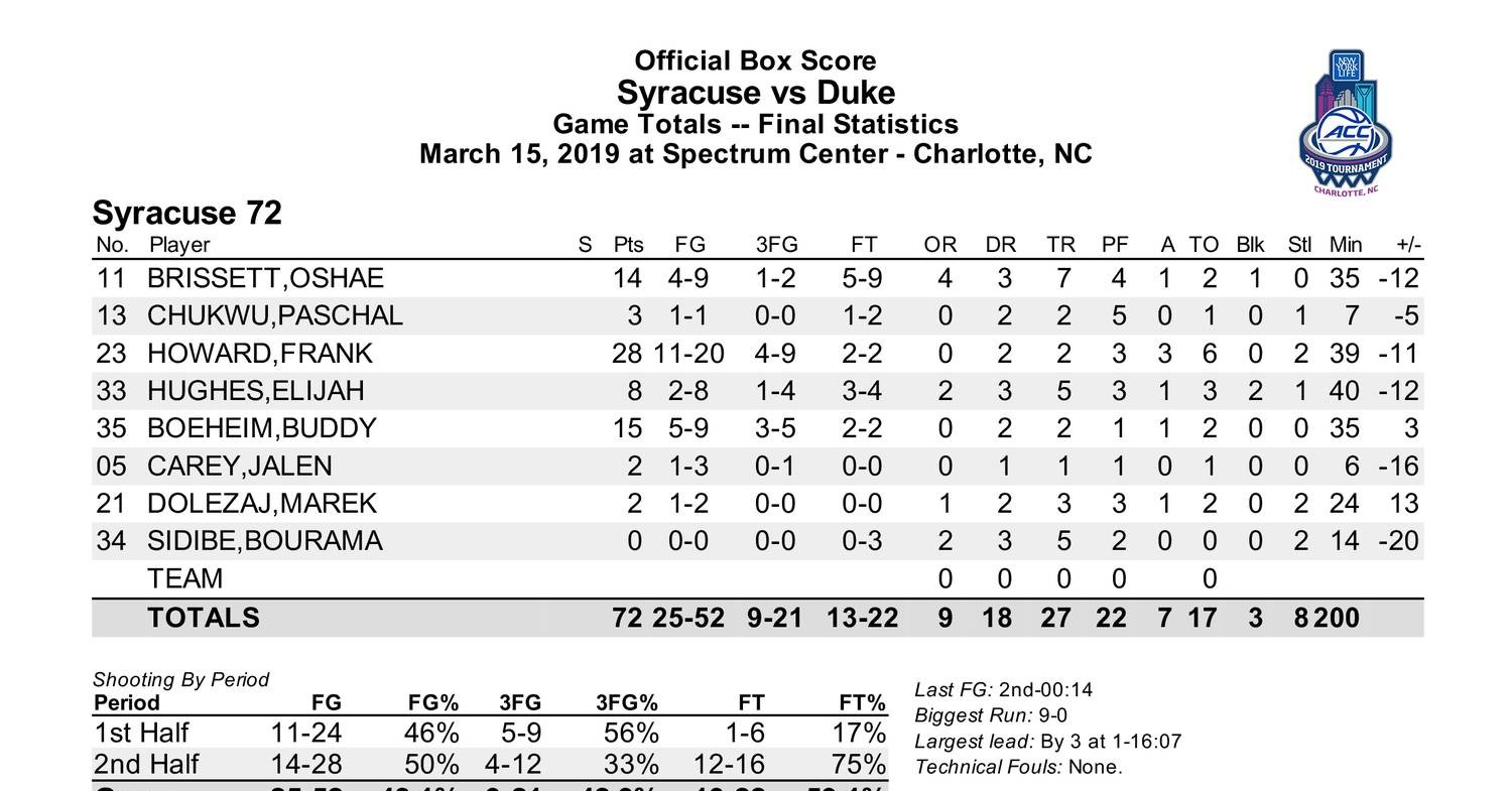 syracuse duke box score.pdf DocDroid