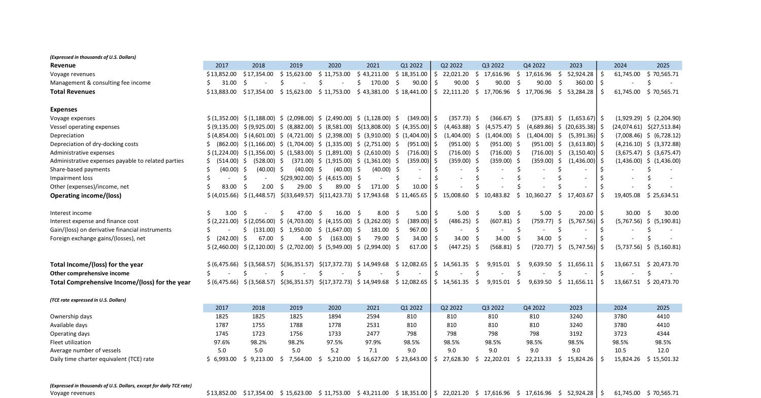 company_future_earnings.pdf | DocDroid