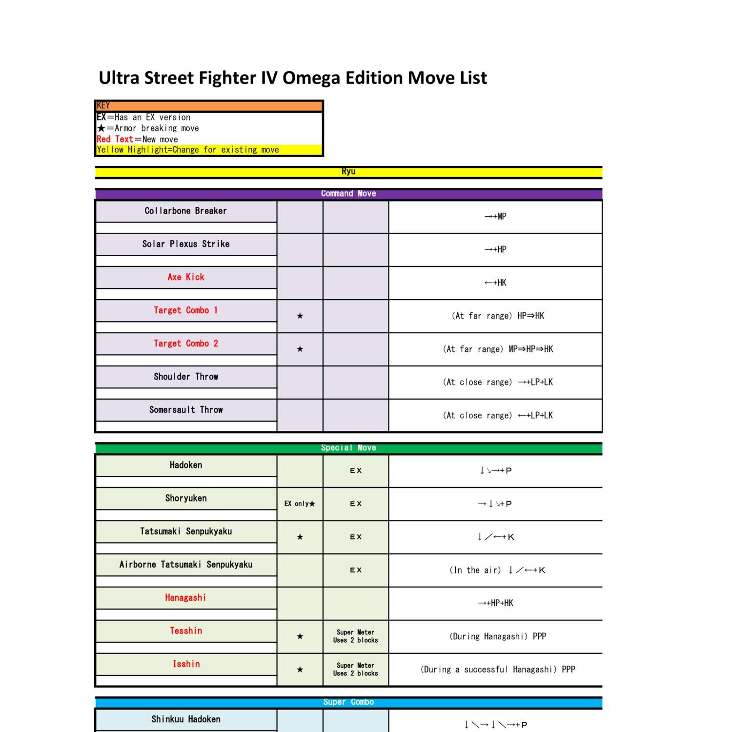 Ultra Street Fighter IV - Vega Move List 