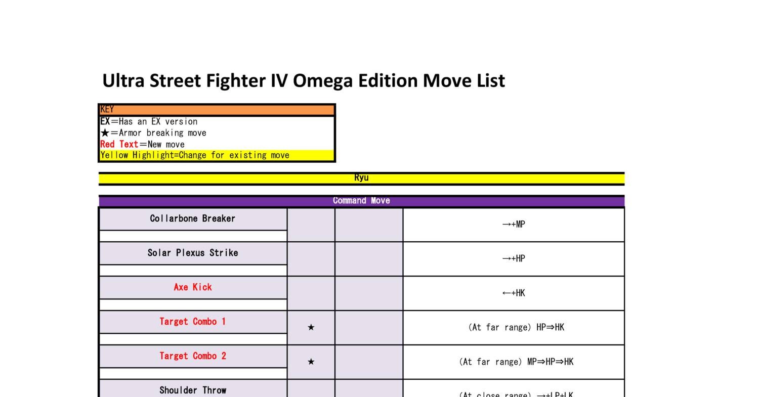 Steam Community :: Guide :: Omega mode MOVE LIST for all characters.