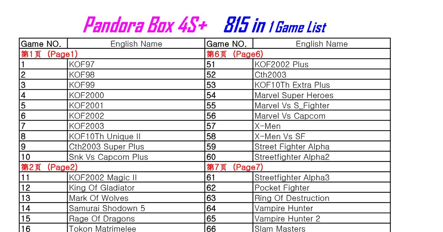 Game list is. Pandora's Box [v1.0] [.