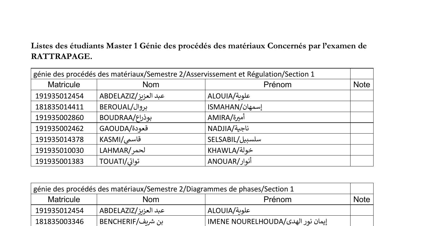 Listes des étudiants Master 1 GPM Concernés par l’examen de RATTRAPAGE ...