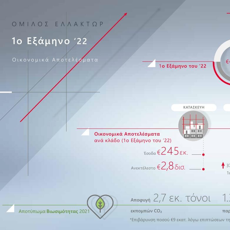 infographic_ELLAKTOR.pdf | DocDroid