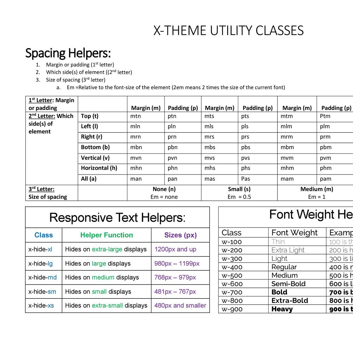 xthemecornerstonehelperchart2.0.pdf DocDroid