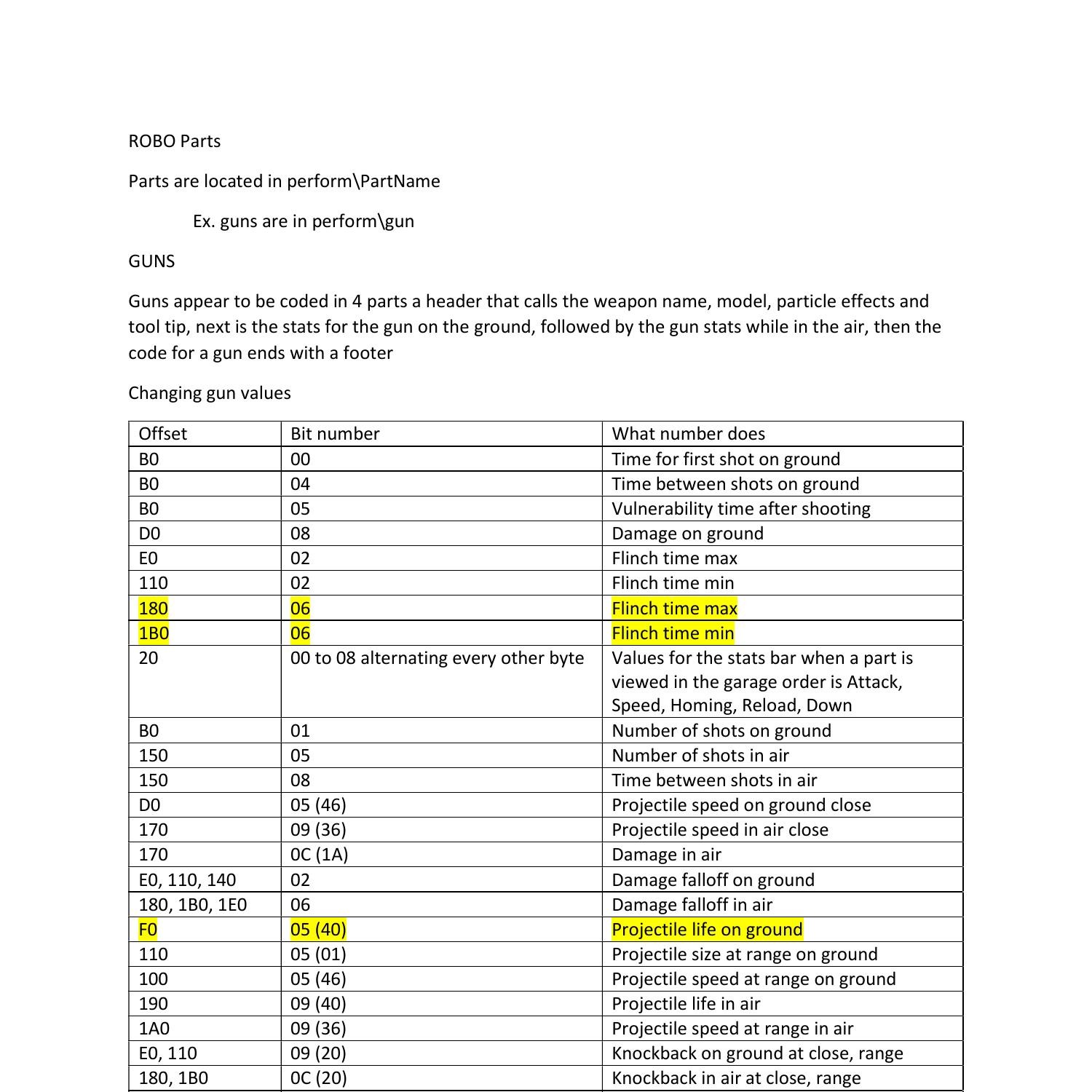 Custom Robo Arena Parts Documentation.pdf DocDroid