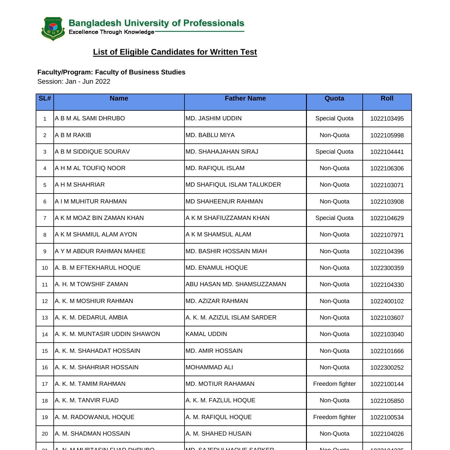 fbseligiblelist2022.pdf DocDroid