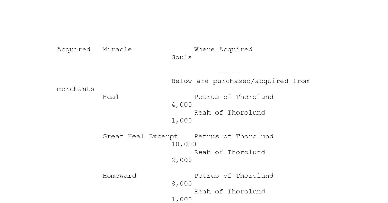 Dark Souls Achievement Trophy Checklist Prayer Of The Maiden rtf