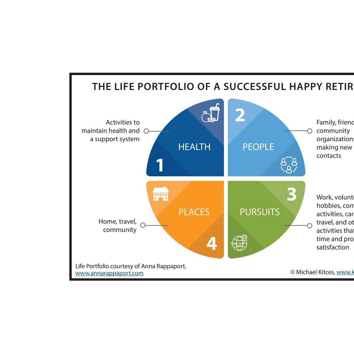 life-portfolio.pdf | DocDroid
