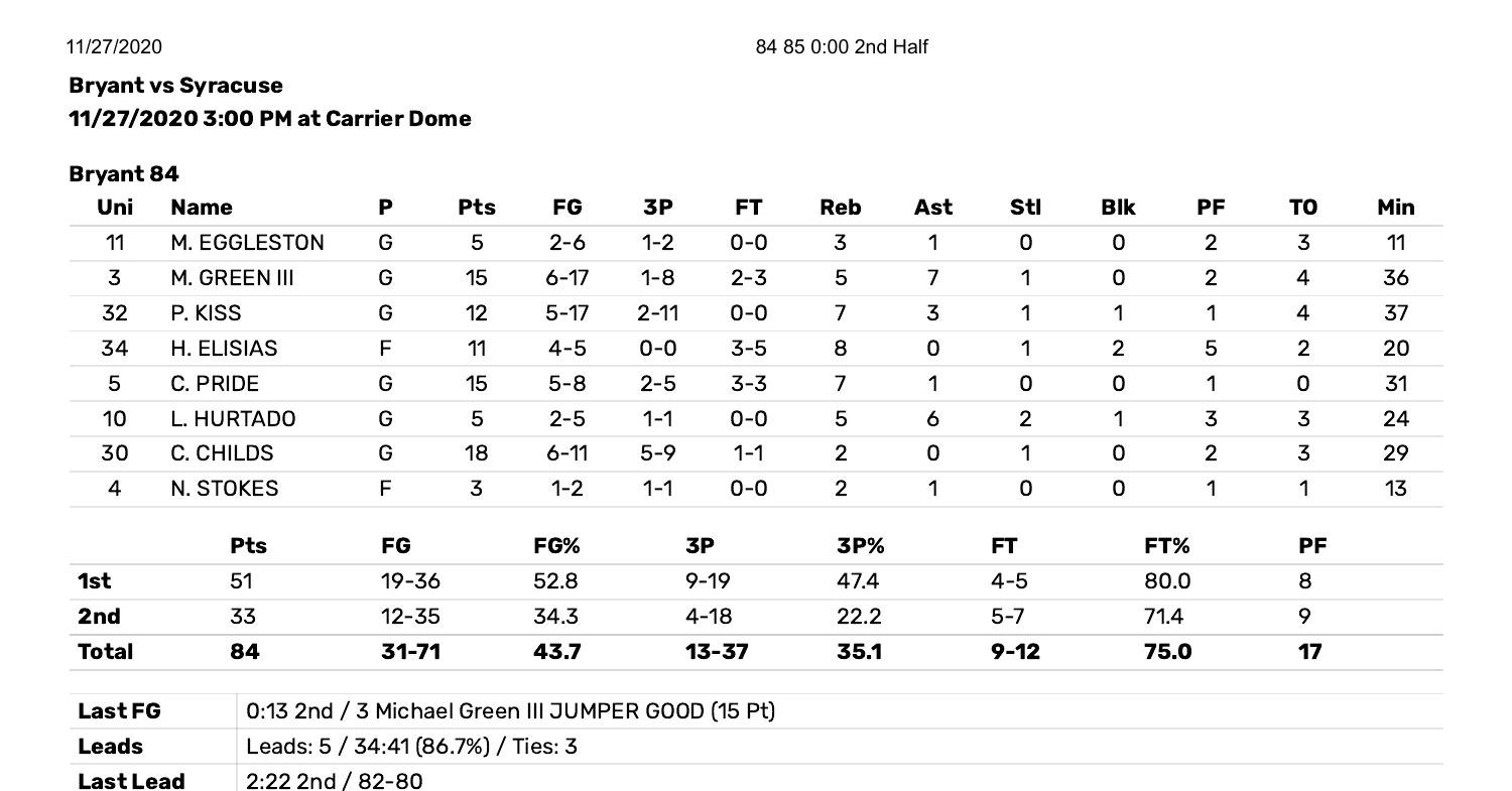 syracuse bryant box score.pdf DocDroid