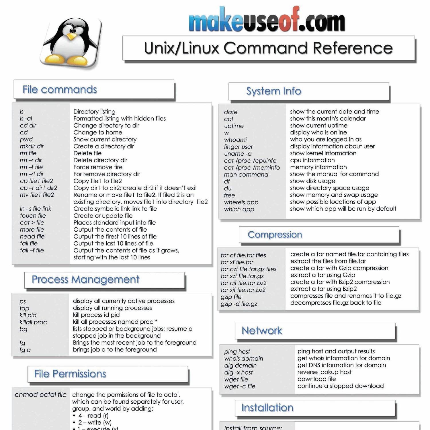 Grep Linux Cheat Sheet Pdf Kali Linux Commands Cheat Sheet Coolguides