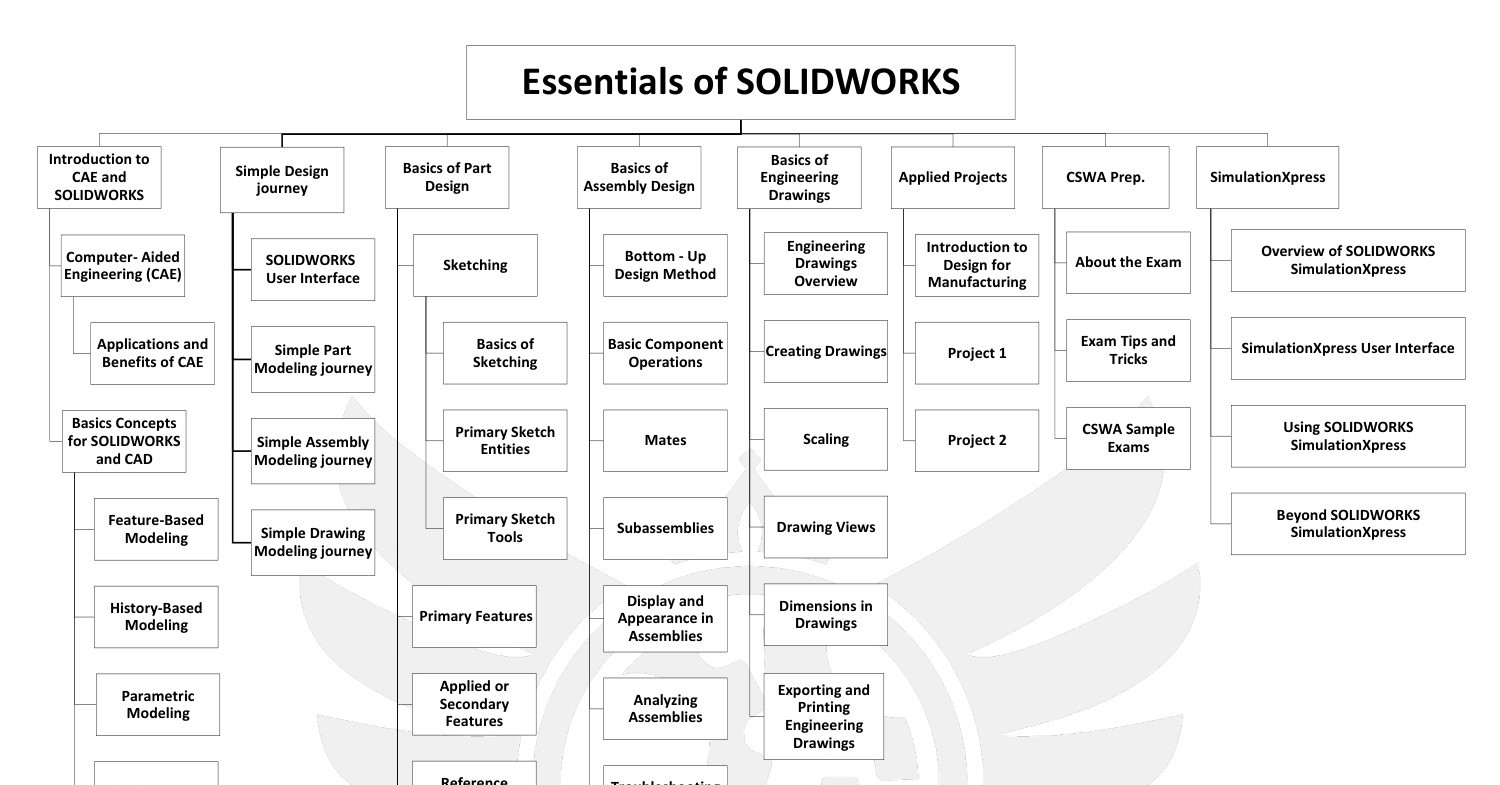 SOLIDHERO_Essentials.pdf | DocDroid