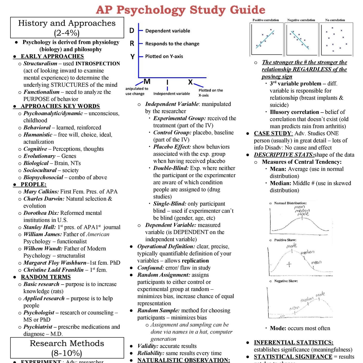 case study example ap psych