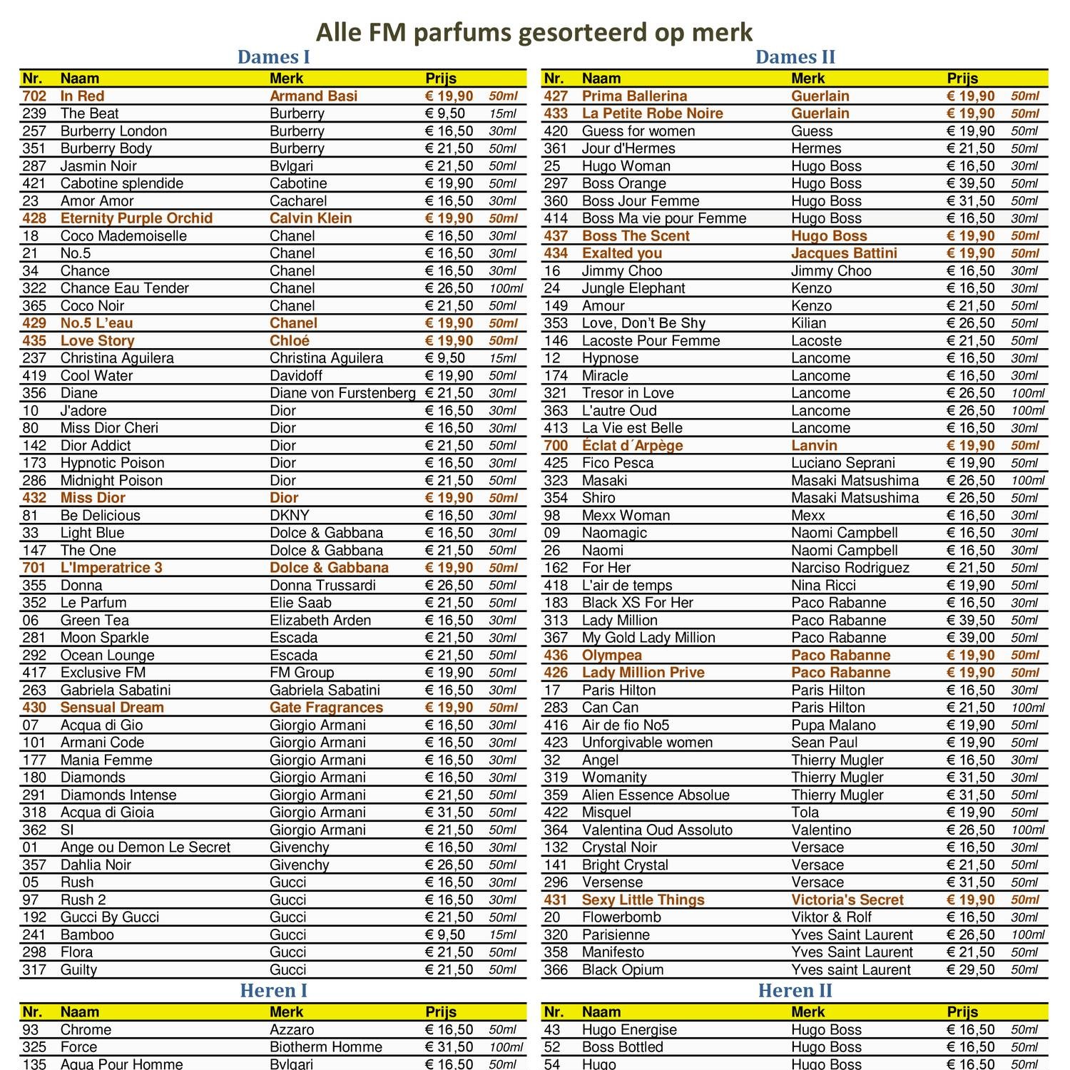 Fm Fragrance List Excel At Shirl Ketner Blog