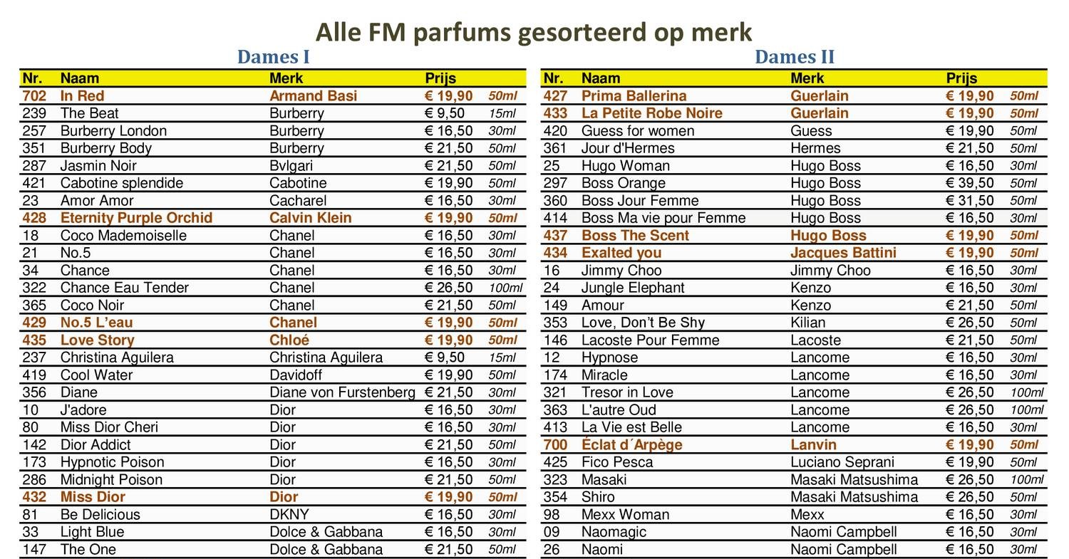 FM Parfum Lijst.pdf DocDroid