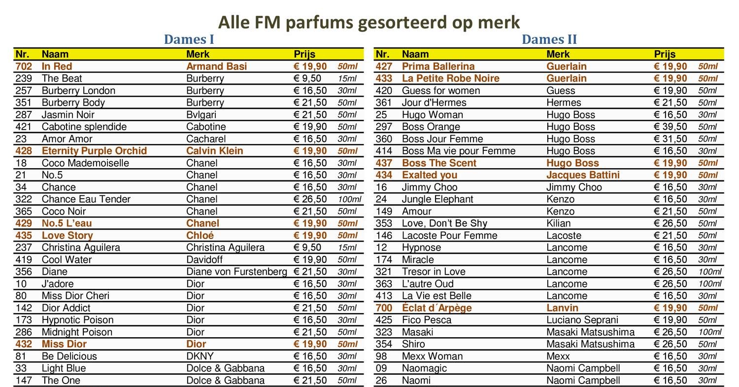 mehr partizipative