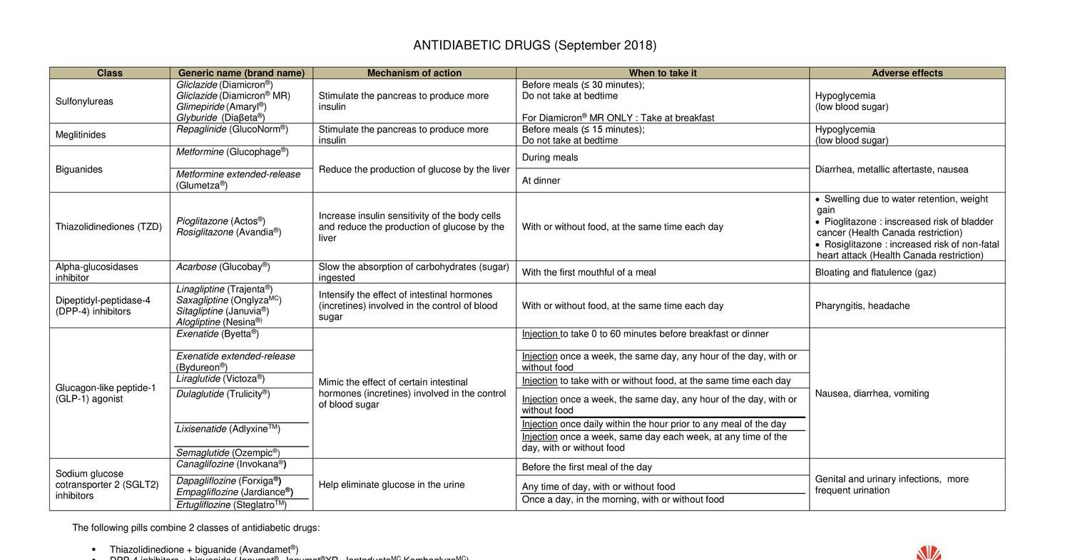 antidiabetic drugs.pdf | DocDroid