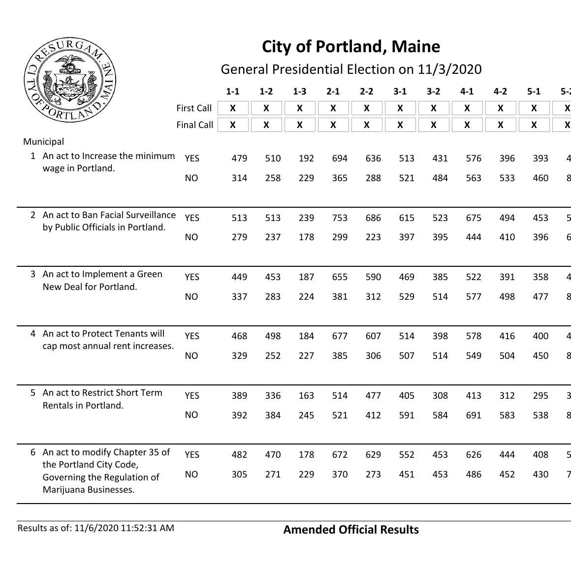 pfp-results-final-2-pdf-docdroid