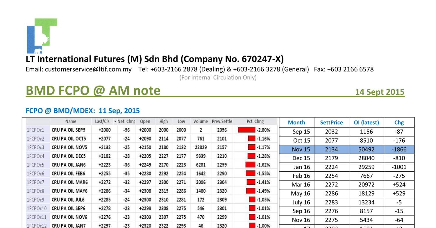 LTIF FCPO AM NOTE 09142015.pdf | DocDroid