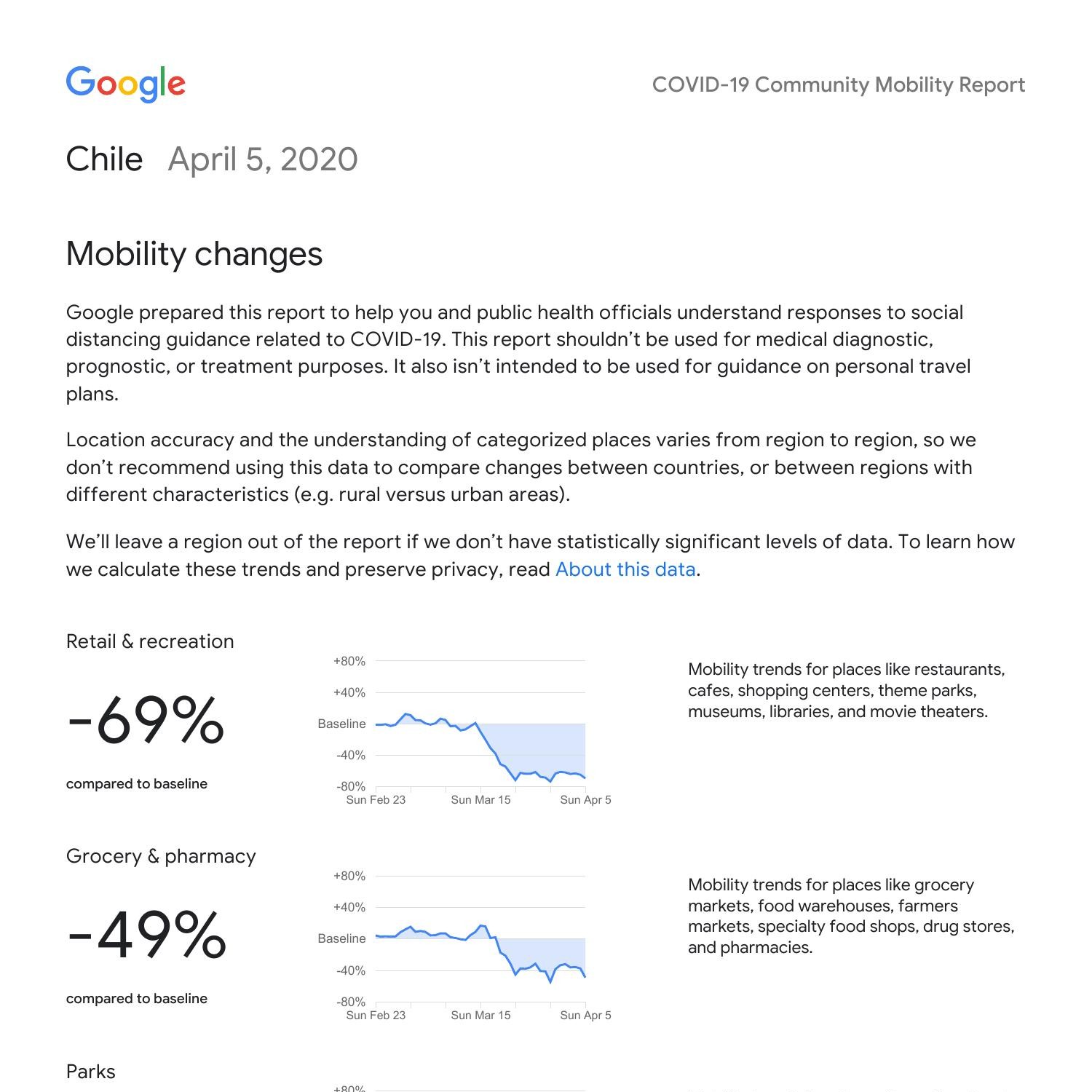 2020-04-05_CL_Mobility_Report_en.pdf | DocDroid