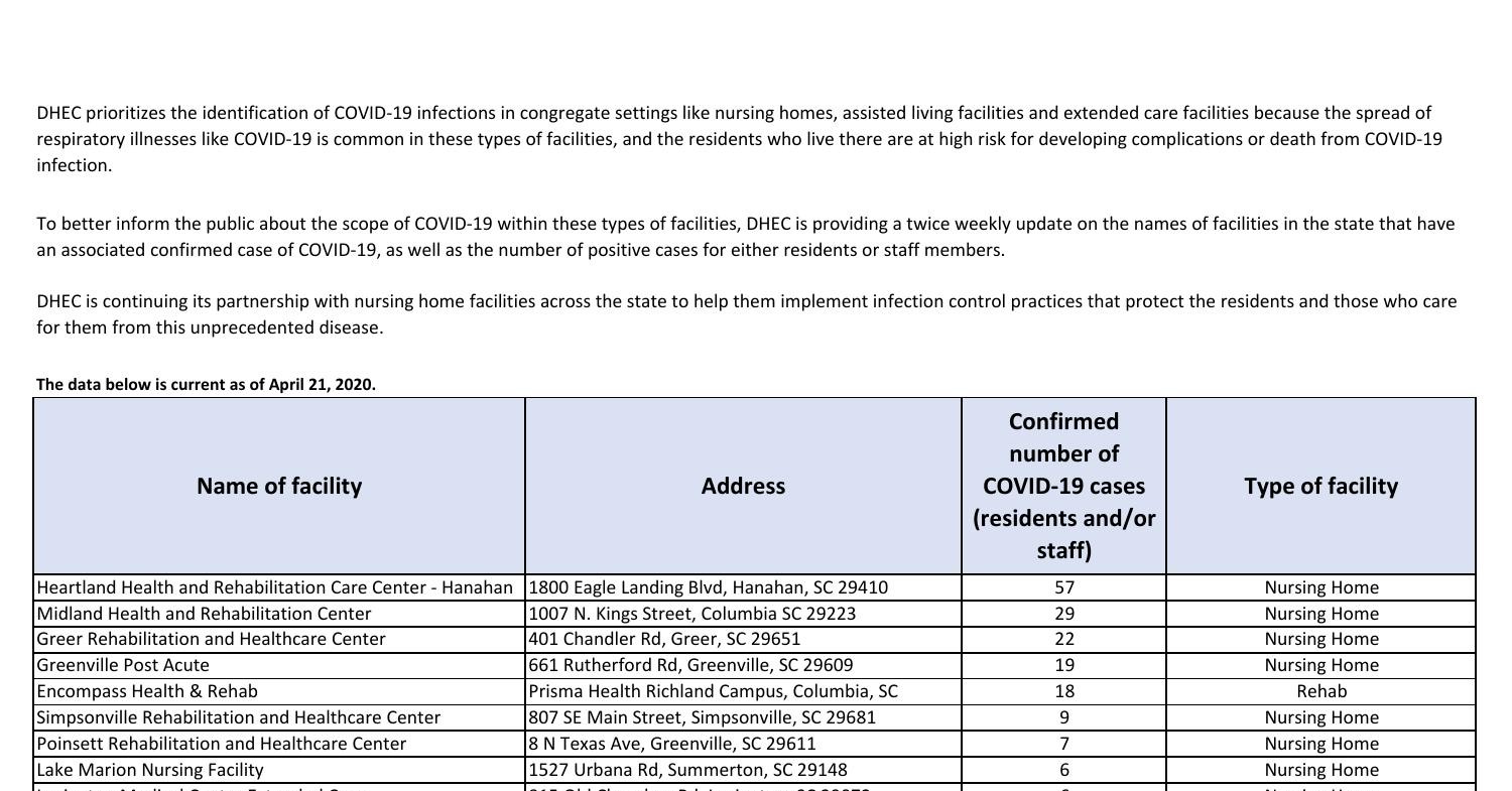 SC Nursing home List.pdf DocDroid