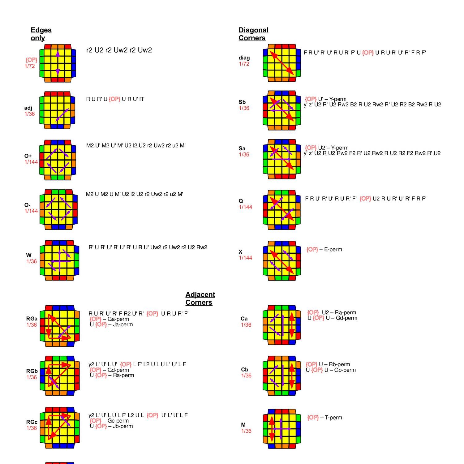 Oll Pll Algorithms Pdf 30C