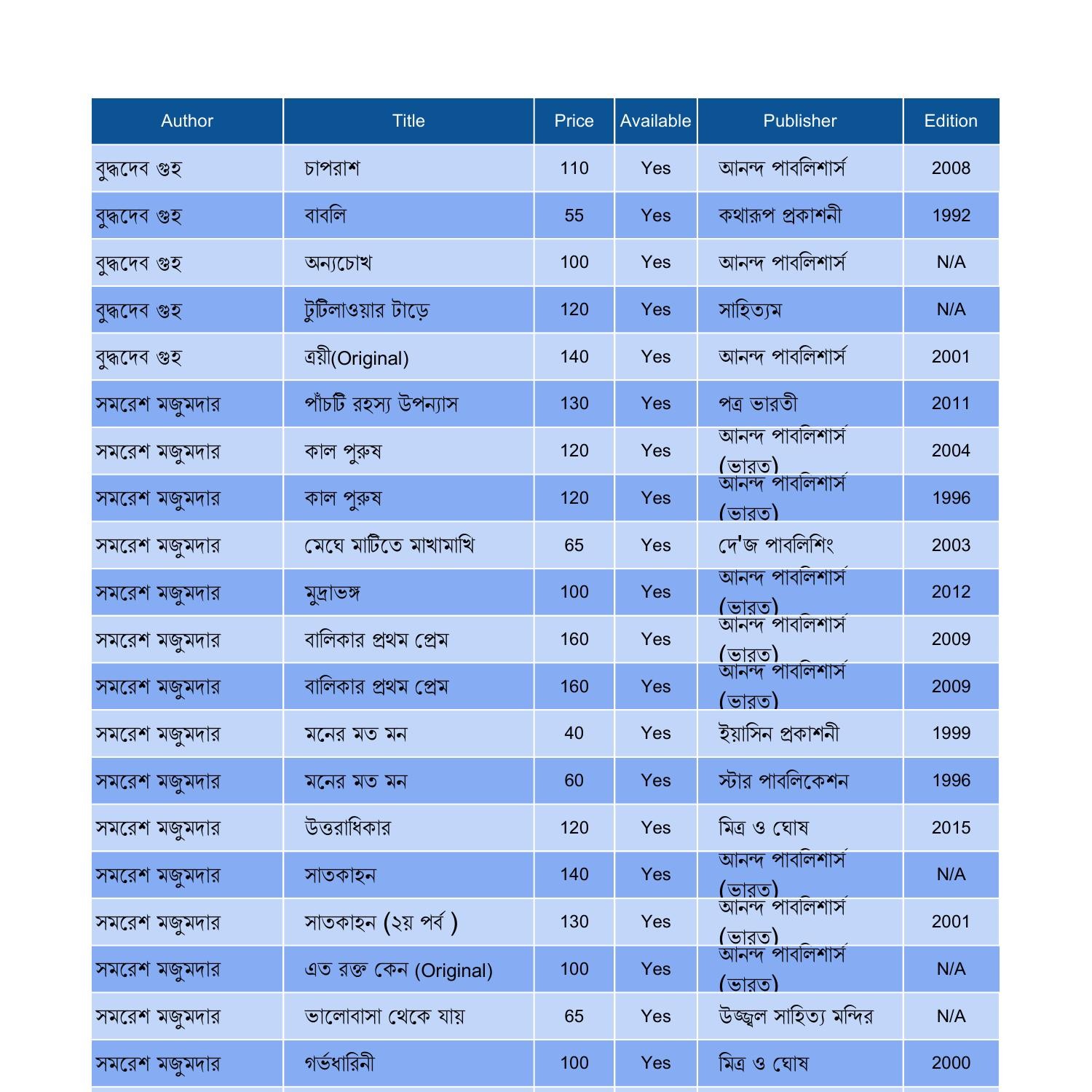 Indian Author s Books pdf DocDroid