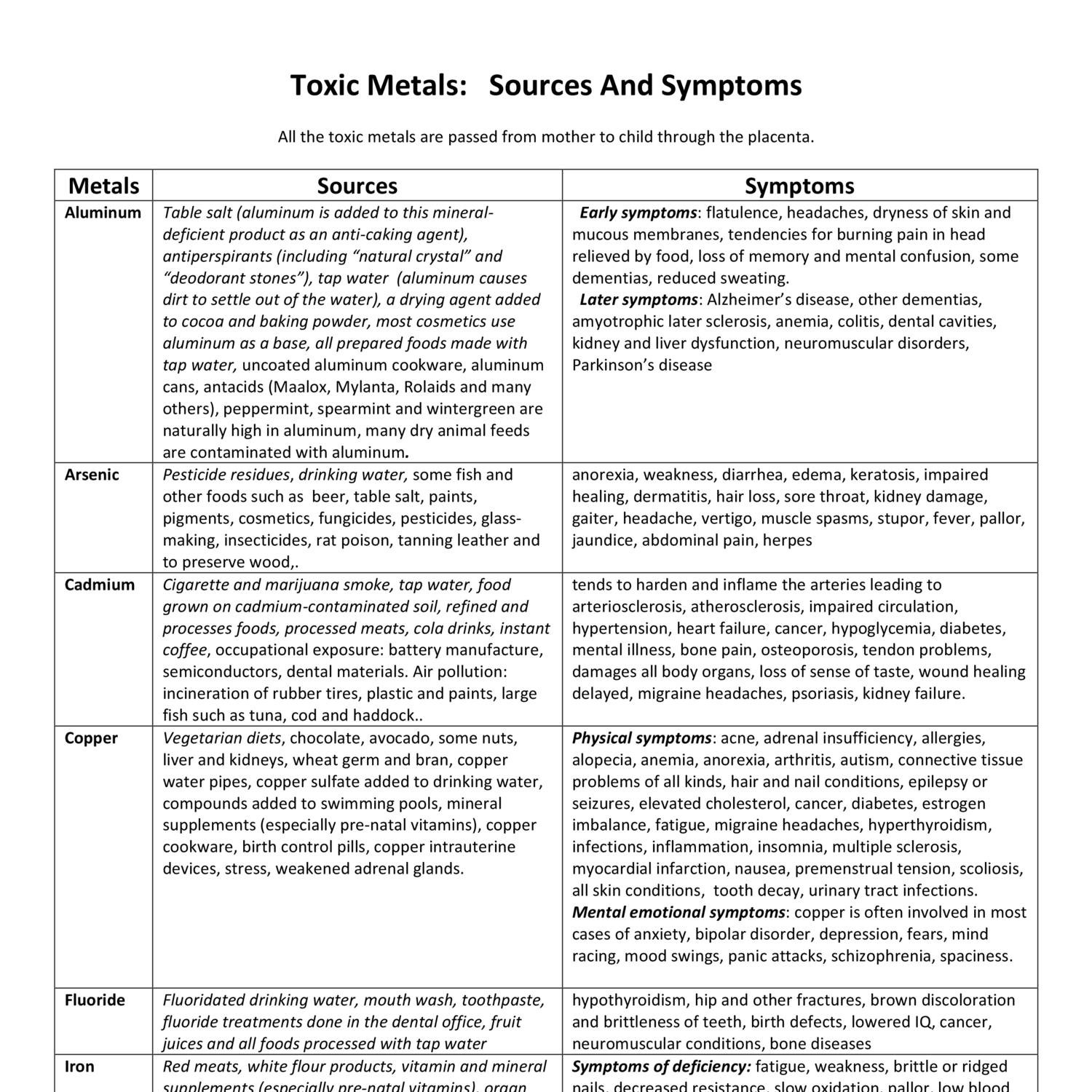 Toxic Sheet Pdf Docdroid