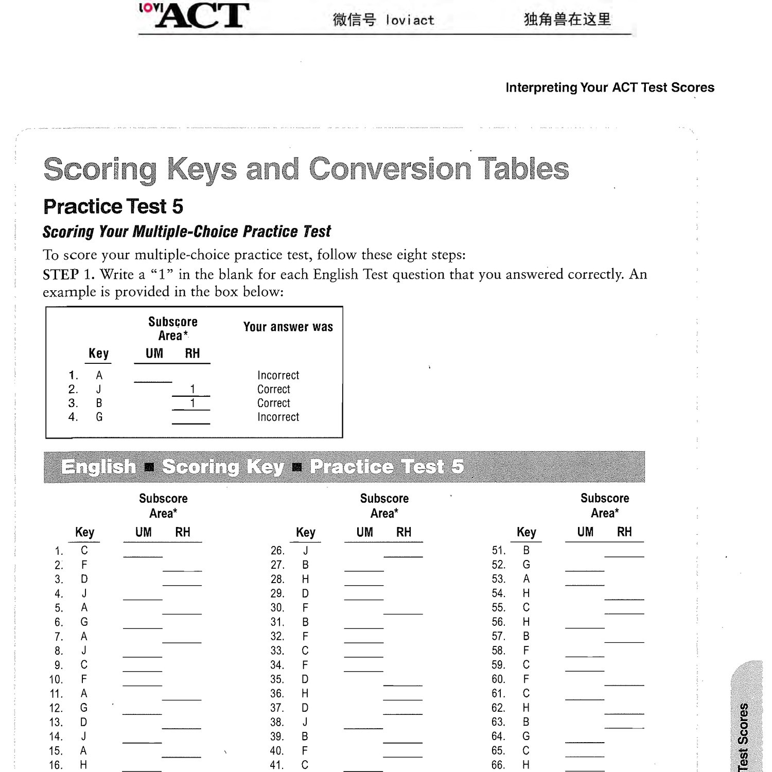 The Real Act Prep Guide Pdf Free Download
