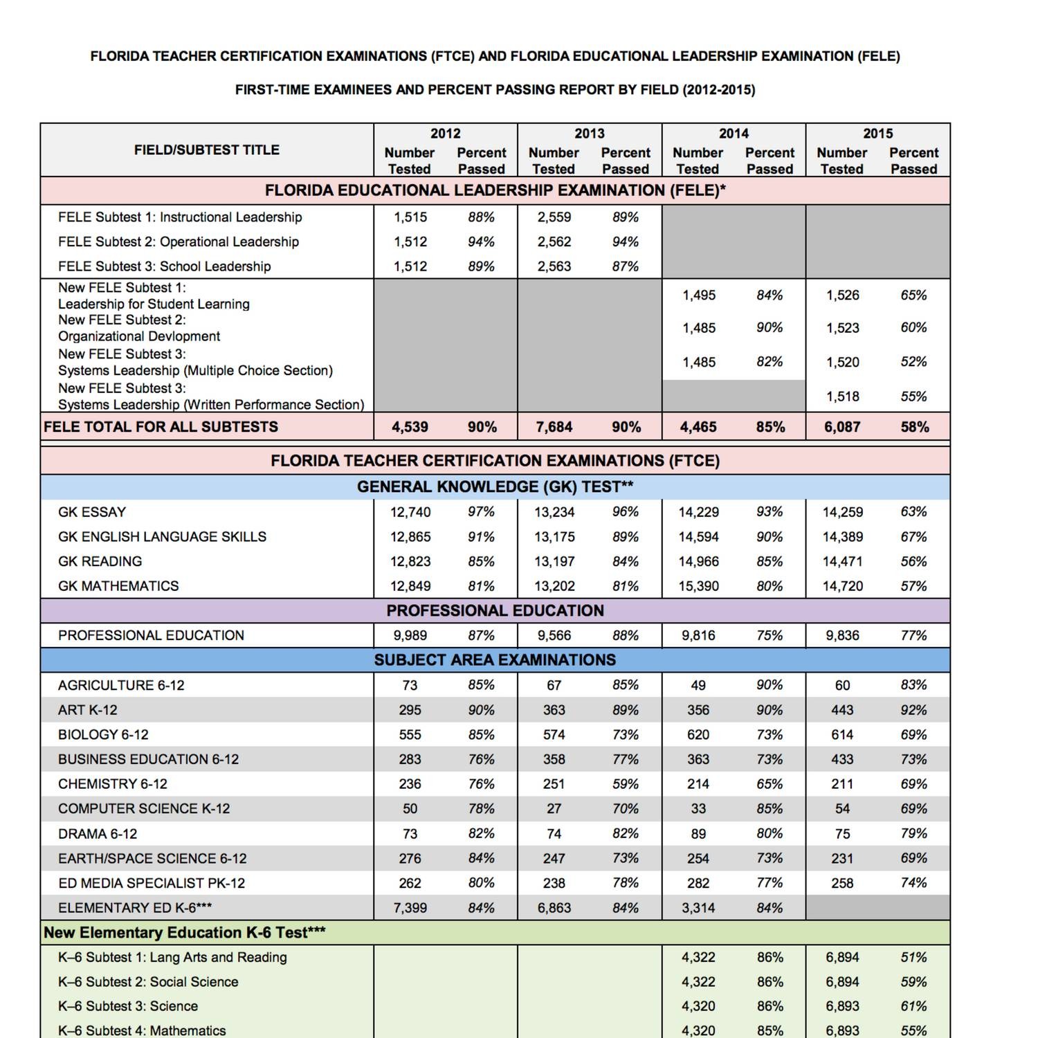 Failure Rates 2.pdf DocDroid