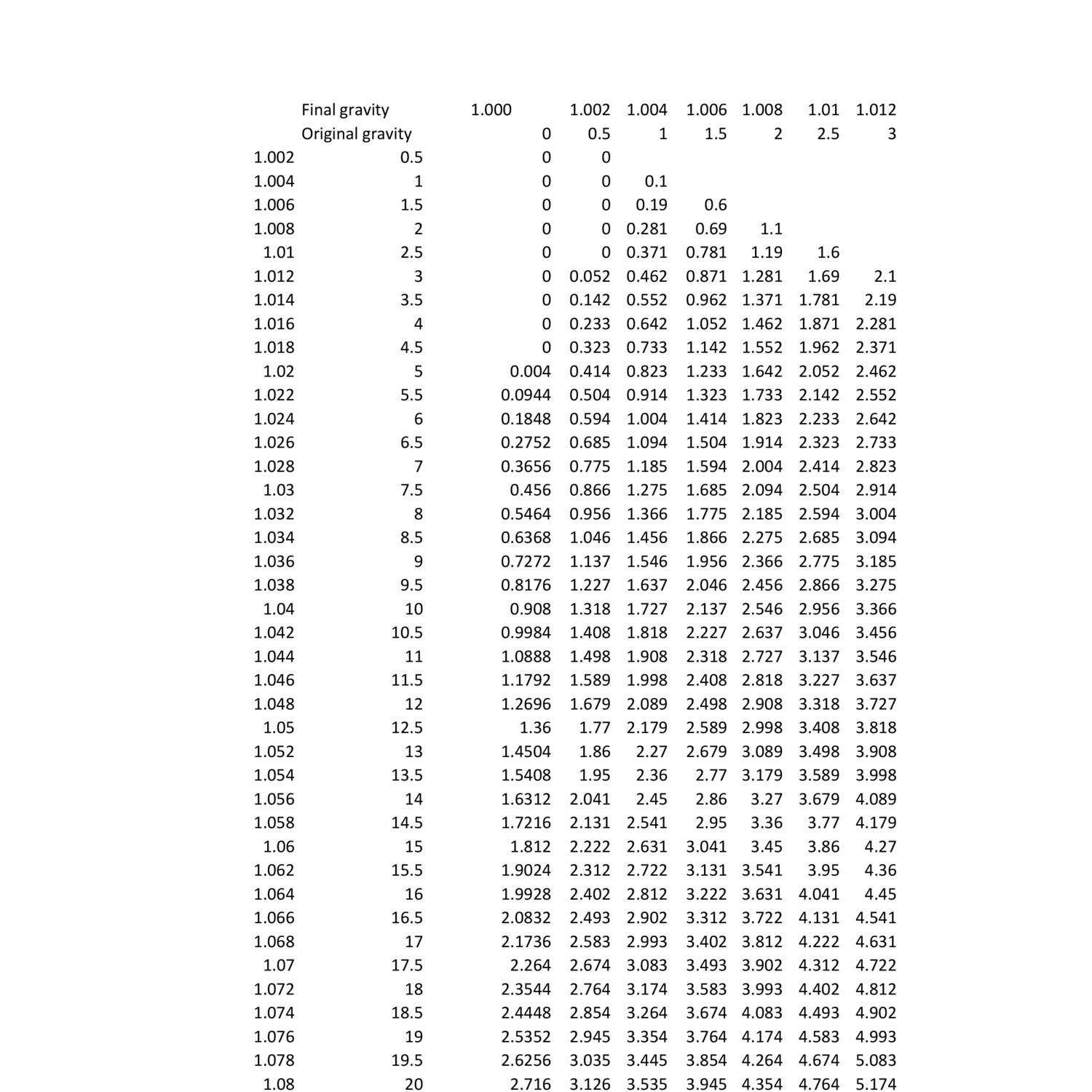 Original vs Final gravity table.xlsx DocDroid