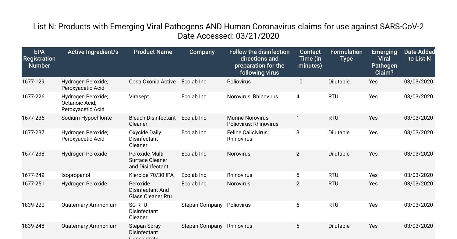 List N Products with Emerging Viral Pathogens AND Human Coronavirus ...