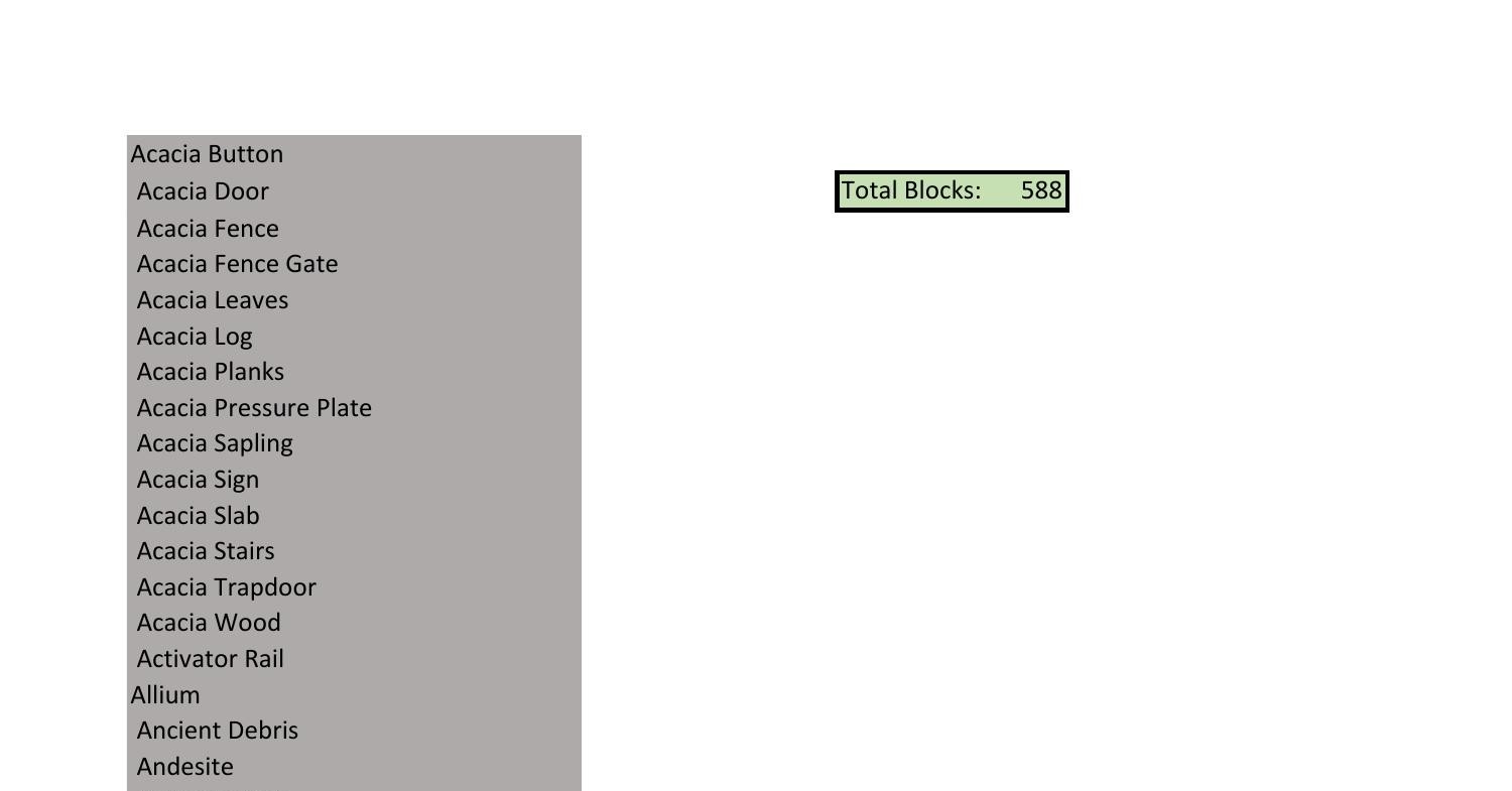 Blocks and Itmes in minecraft.xlsx | DocDroid