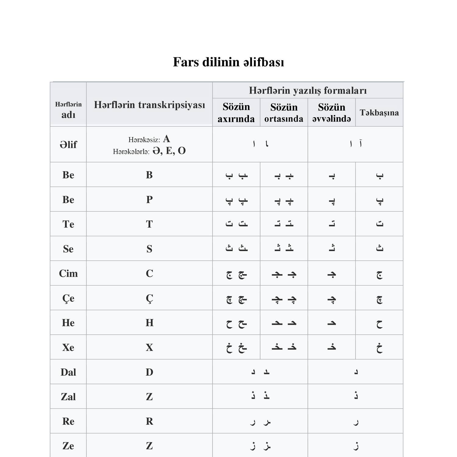 Fars dilinin əlifbası.pdf | DocDroid