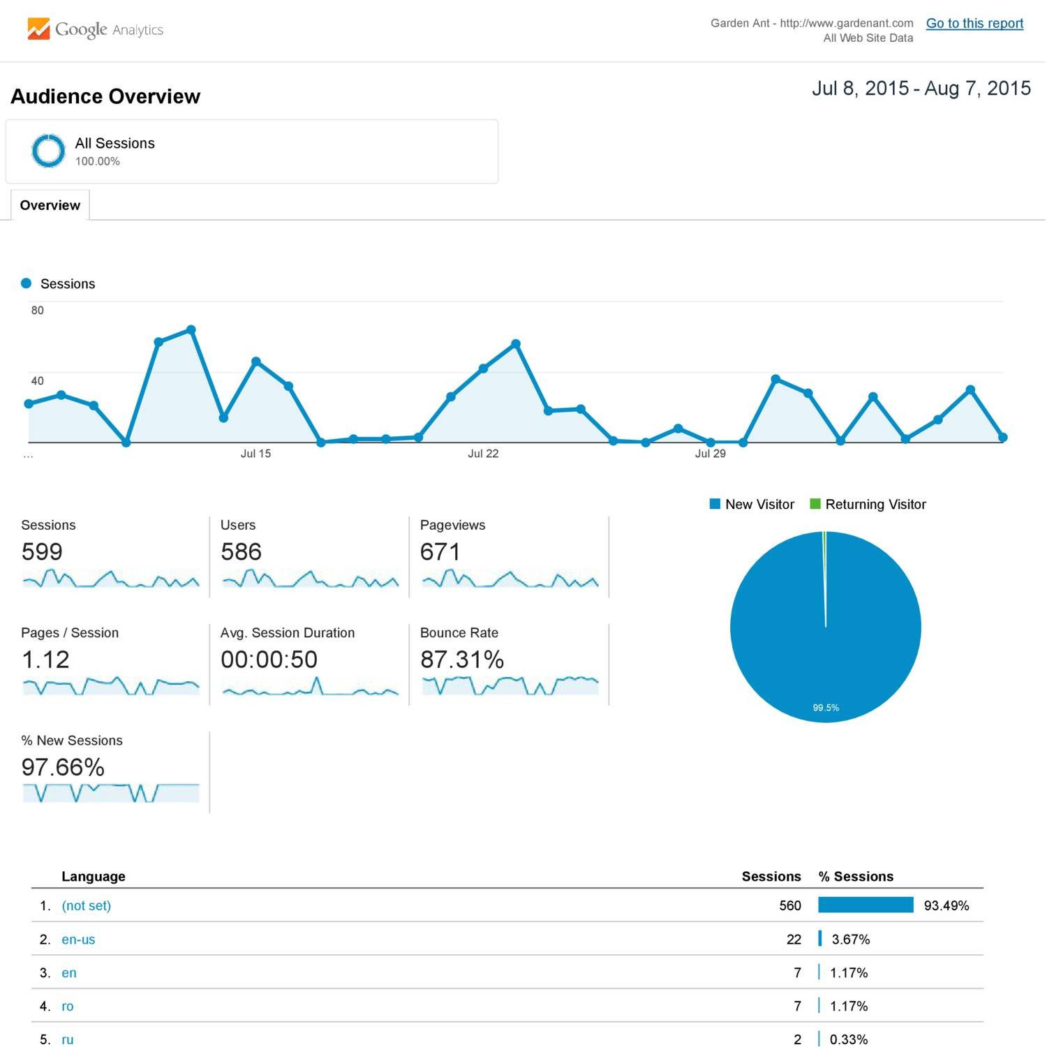 Analytics All Web Site Data Audience Overview 20150708-20150807.pdf ...