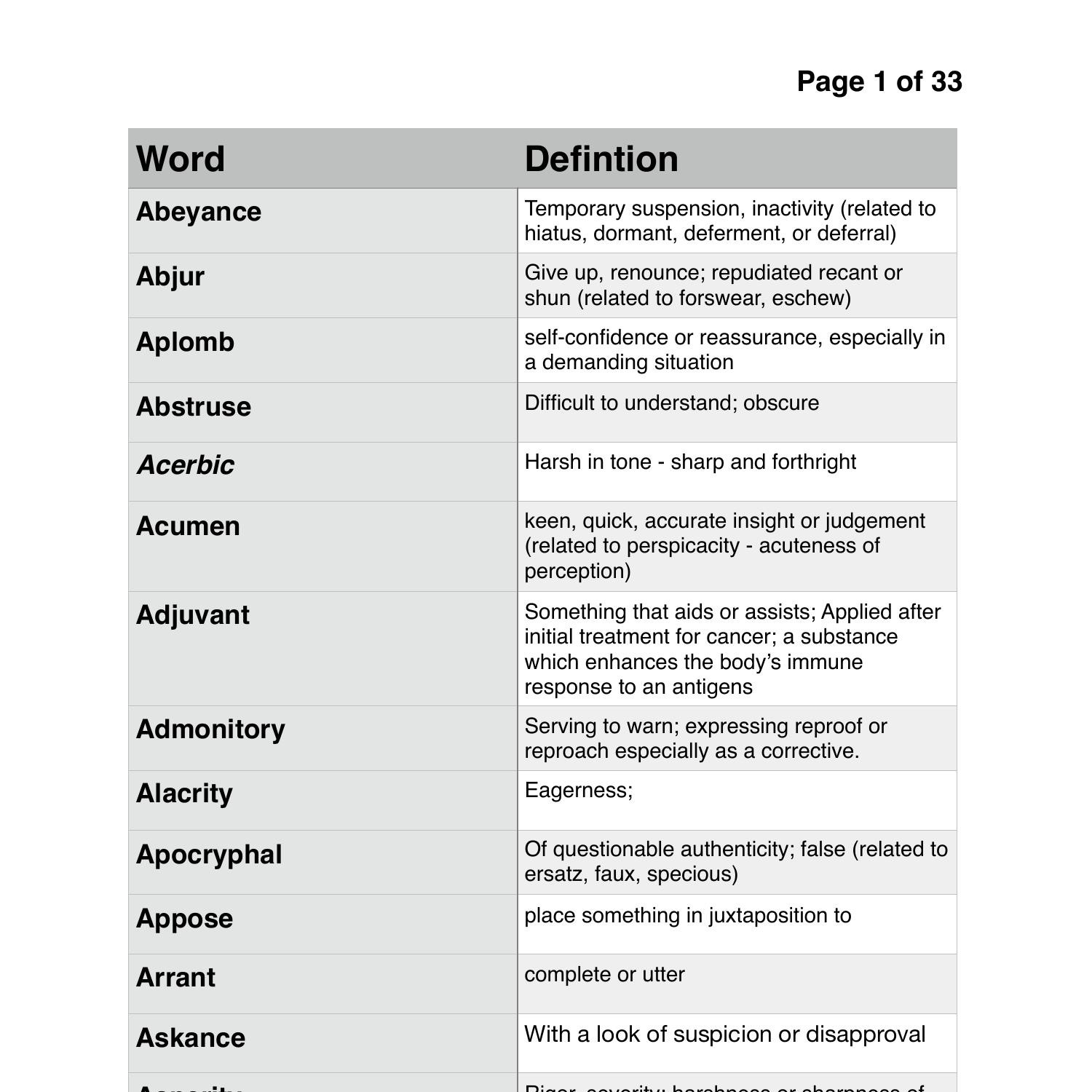 252 Vocab Words.pdf DocDroid