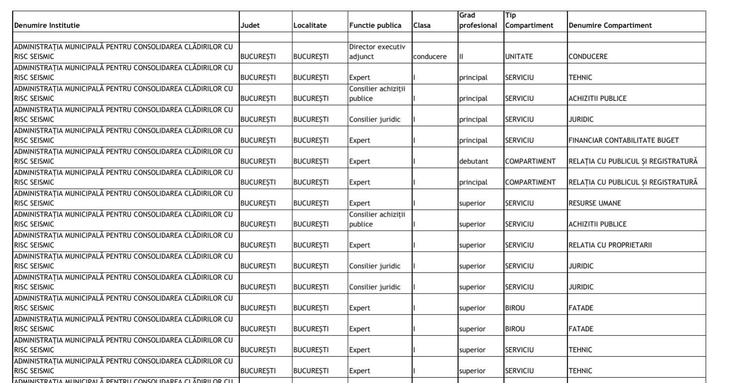 Anfp Lista Functiilor Publice Vacante Pdf Docdroid