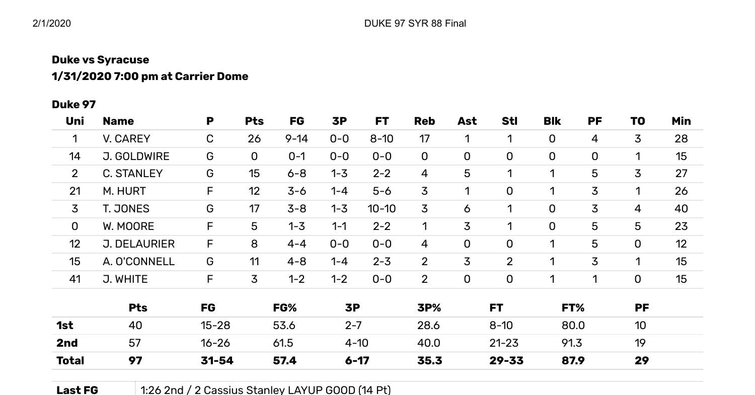 syracuse duke box score.pdf DocDroid