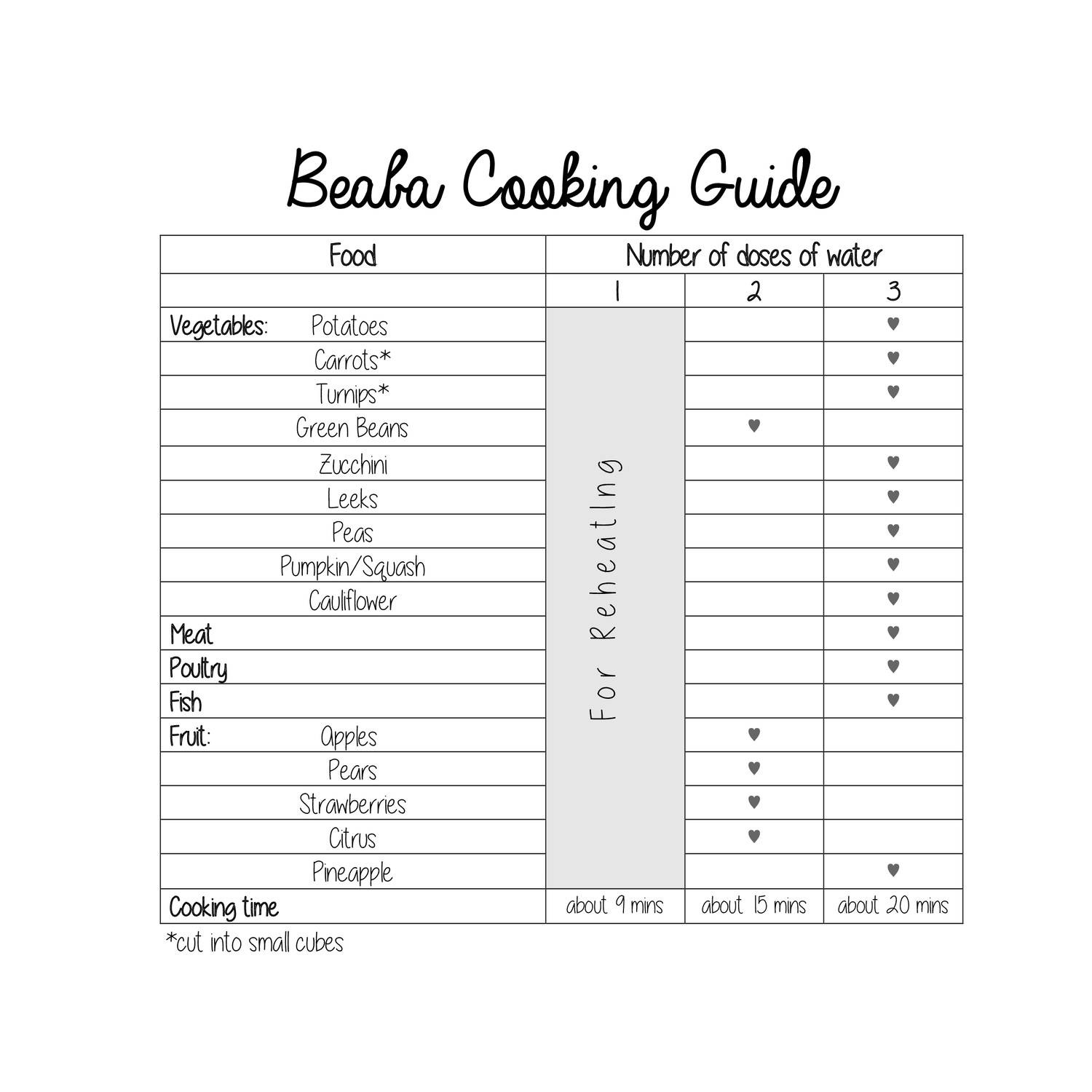 Beaba Cooking Guide.pdf DocDroid