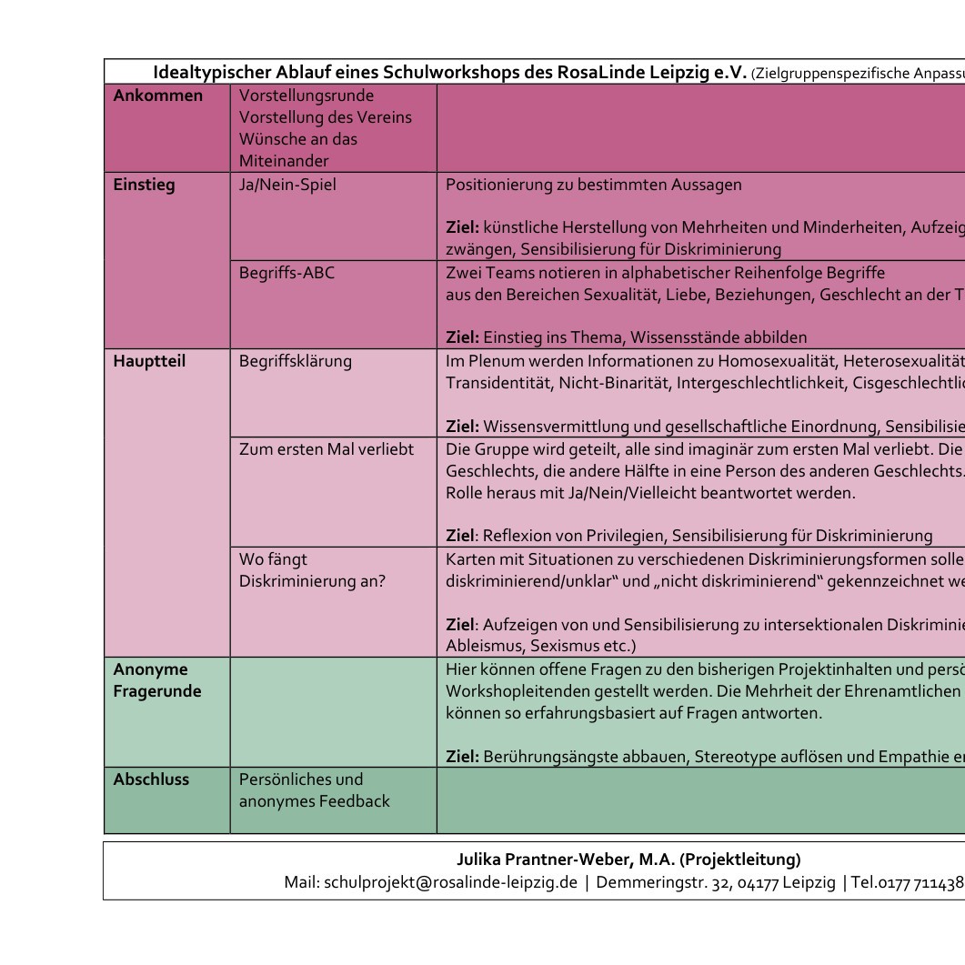 idealtypischer-ablauf-bildungsprojekt-pdf-docdroid