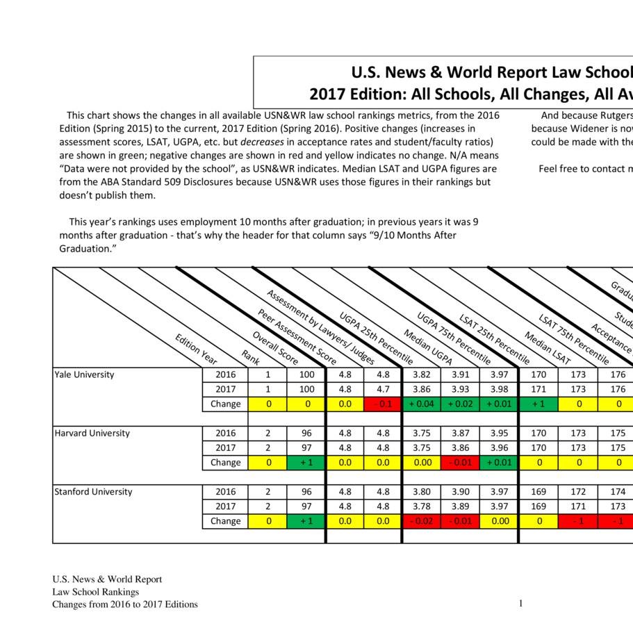USN&WR Law School Rankings 2016 to 2017 Edition Changes.pdf DocDroid