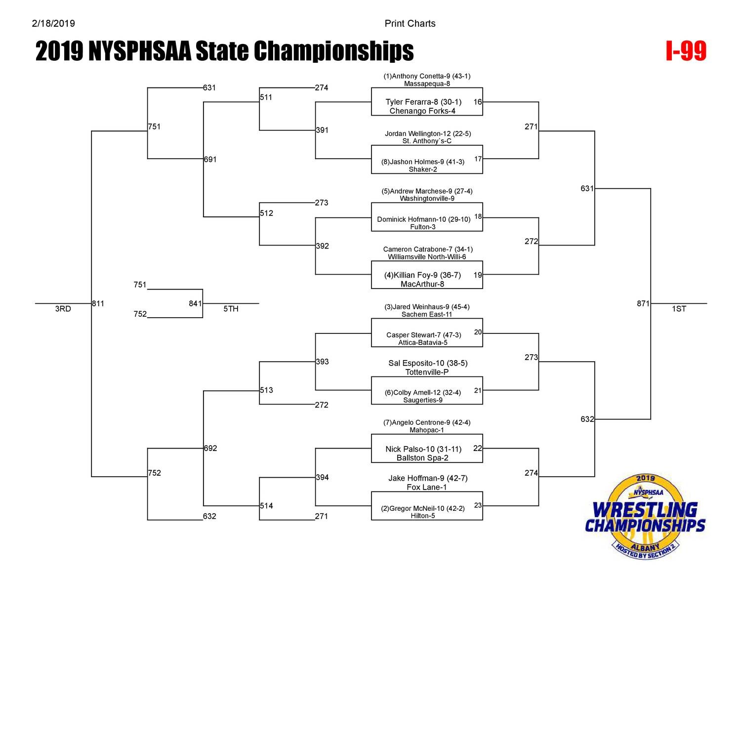 Ncaa Wrestling Tournament Brackets 2024 Edee Abigael